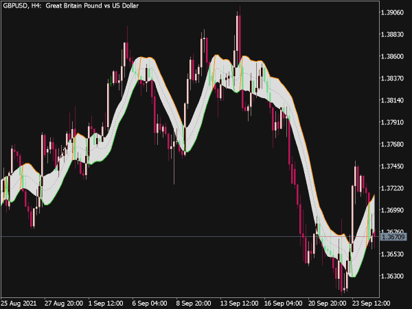 Gann High Low Activator 2 for MT5