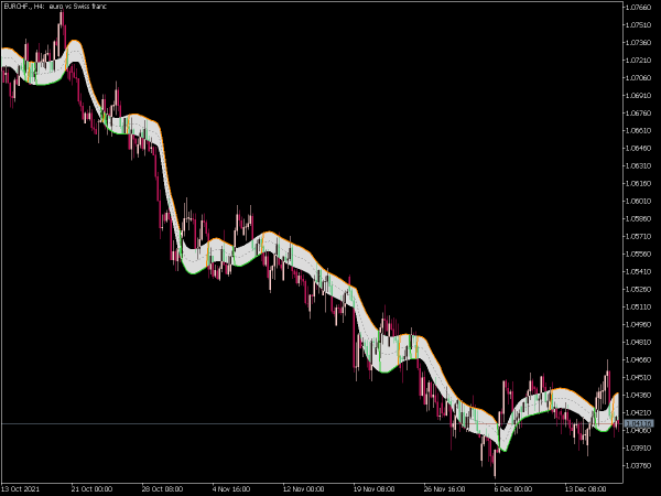 gann-high-low-activator-jma-mt5