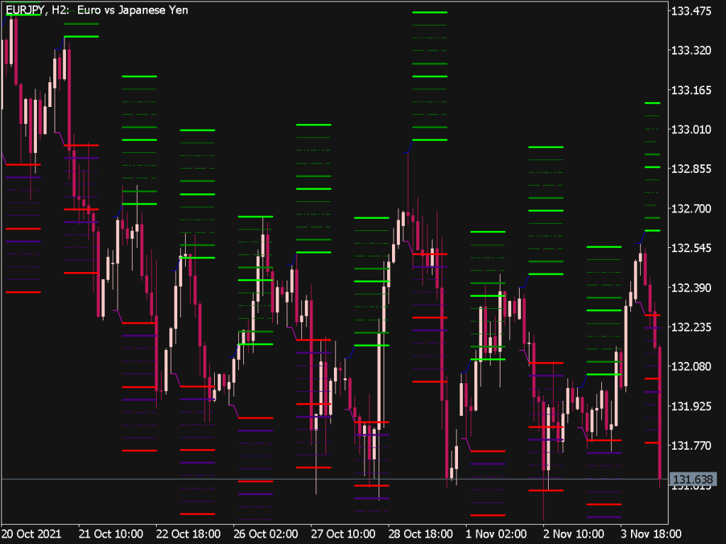 Smart Money Concept (SMC) Indicator ⋆ Best MT5 Indicators (.mq5 or .ex5 ...