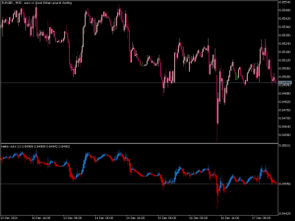 heiken-ashi-sep-wnd-mt5