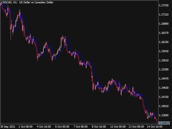 HiLo Indicator for MT5