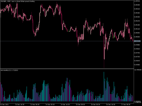 hist-volatility-mt5