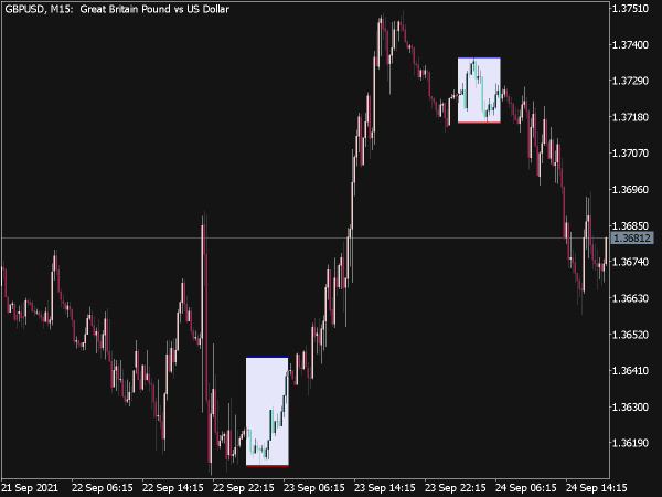 i-Any Range Cld Indicator for MT5