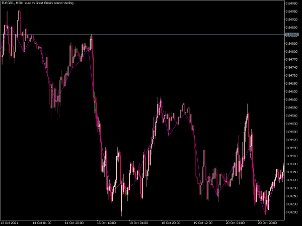 i-close-htf-mt5