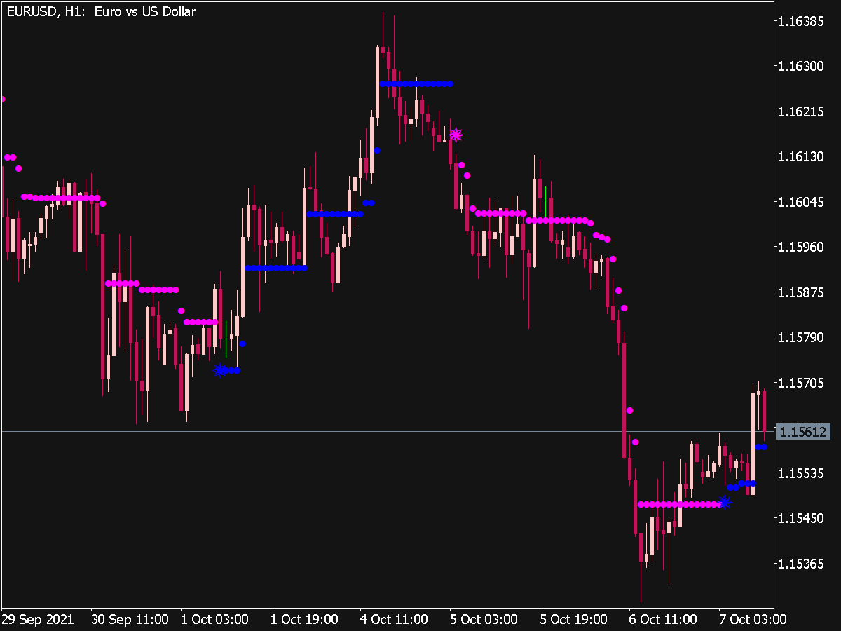 Iin Ma Signal Nrtr Indicator ⋆ Best Mt5 Indicators Mq5 Or Ex5 ⋆ Best Metatrader 4509