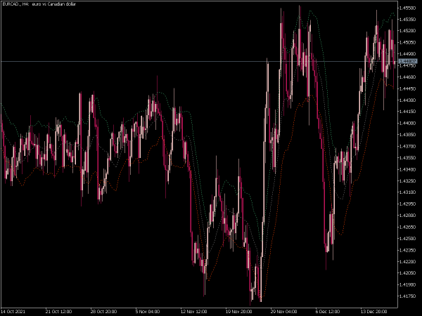 intraday-keltner-channel-mt5