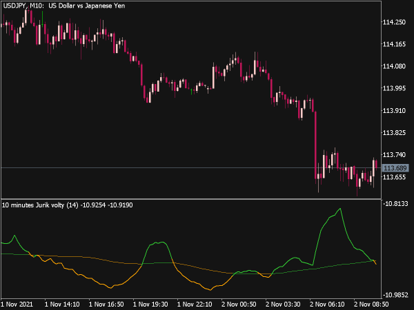 jurik-volty-mtf-indicator-mt5