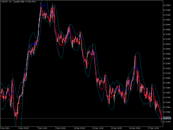 lrma-channel-trajectory-mt5