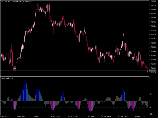 lsma-angle-mt5