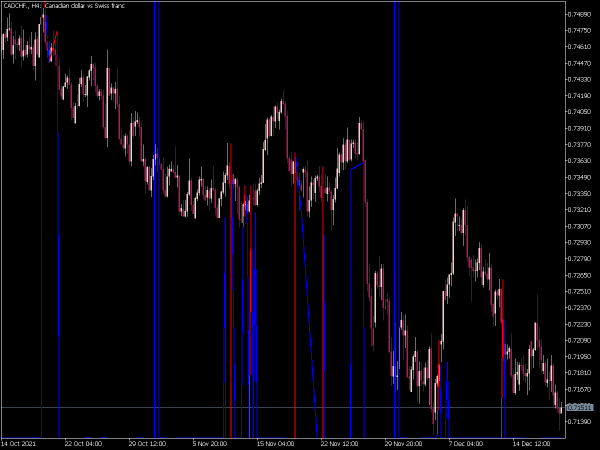 ma-zig-zag-trend-mt5