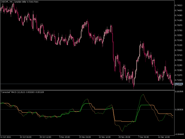 macd-ca-mt5