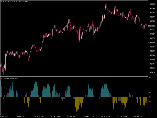 mfi-histogram-round-mt5