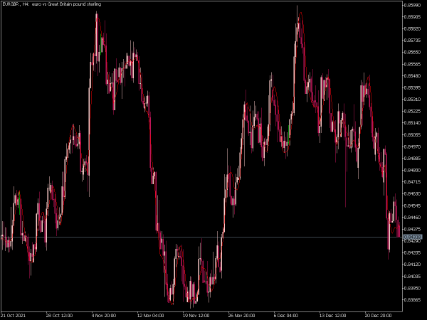 modified-moving-average-mt5