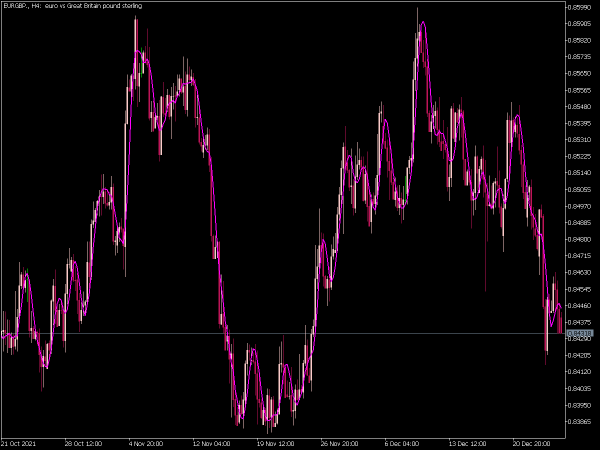 modified-optimum-elliptic-filter-mt5