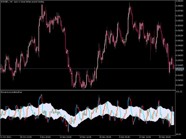 momentum-candle-keltner-mt5