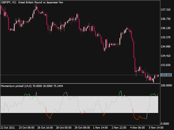 momentum-pinball-indicator-mt5