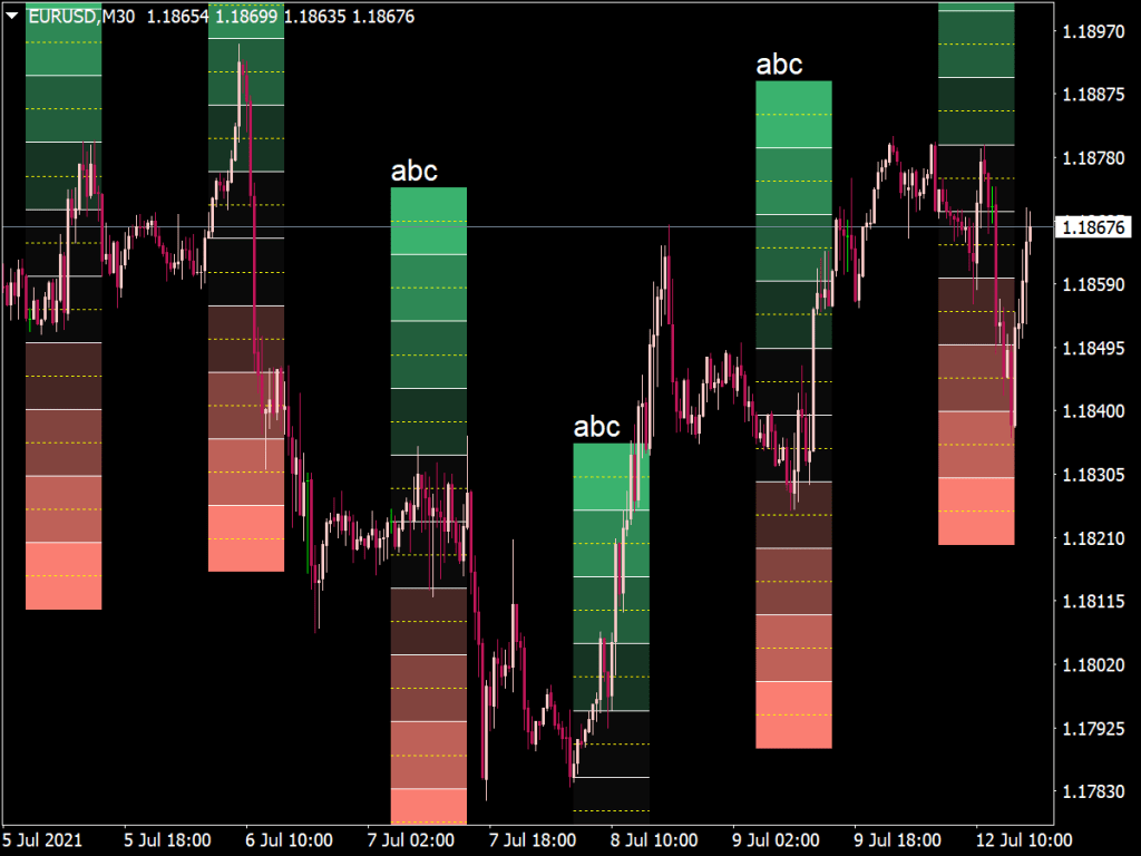 Range Breakout Indicator ⋆ Mt4 Indicators Mq4 And Ex4 ⋆ Best Metatrader