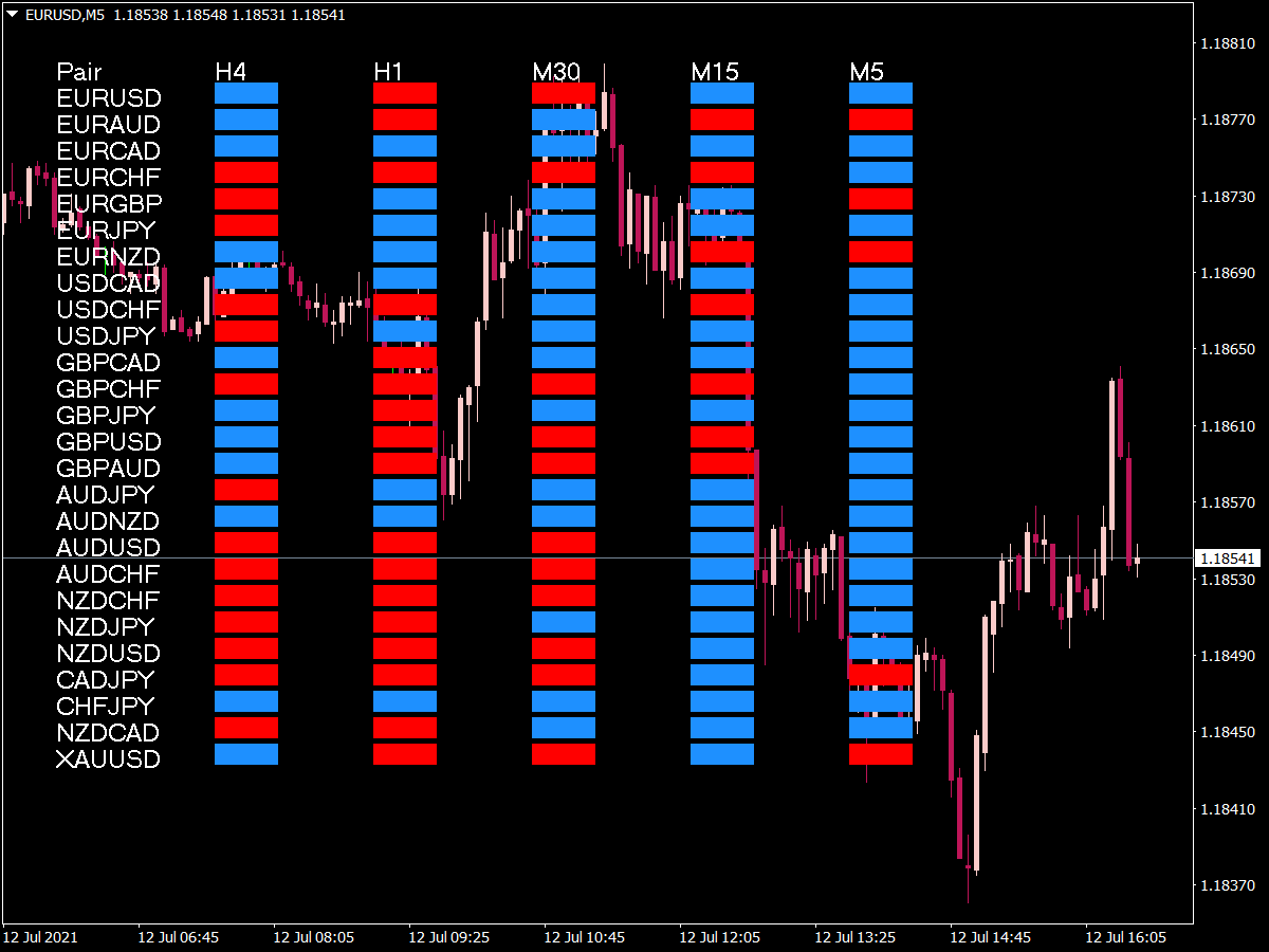 Forex screener shop