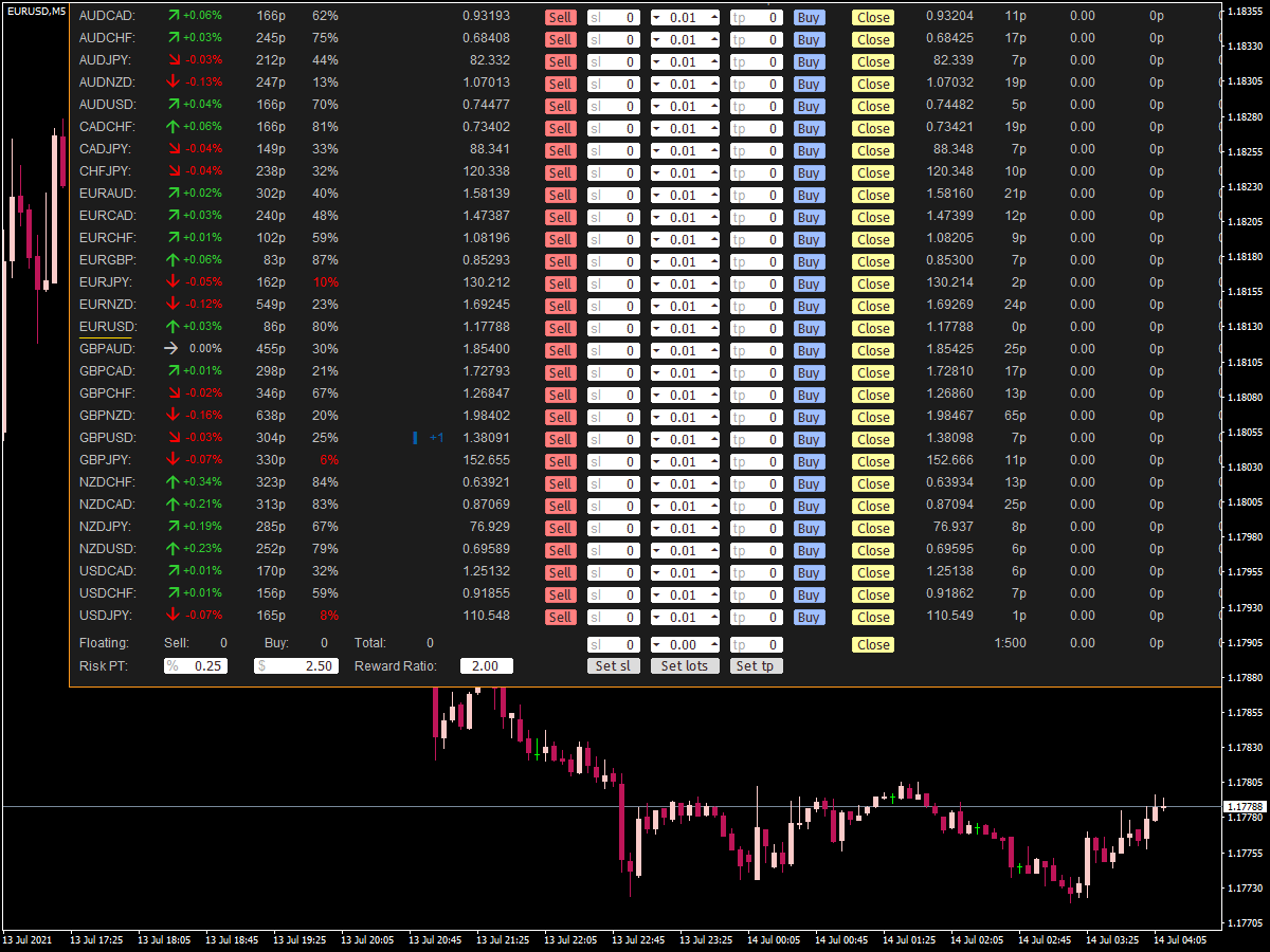 Metatrader 4 Dashboard