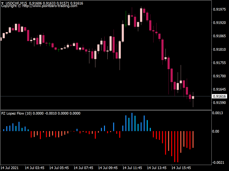 Order Flow Indicator & System ⋆ Top MT4 Indicators {mq4 & Ex4} ⋆ Best ...