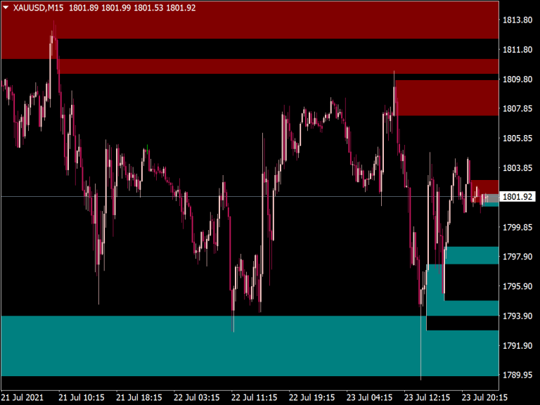 Fibo Color Zones Levels Indicator ⋆ Top MT4 Indicators {mq4 & ex4} ⋆ ...