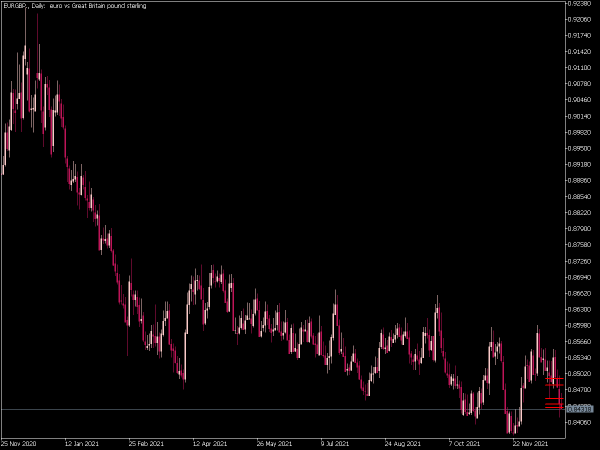 multi-line-moving-average-mt5