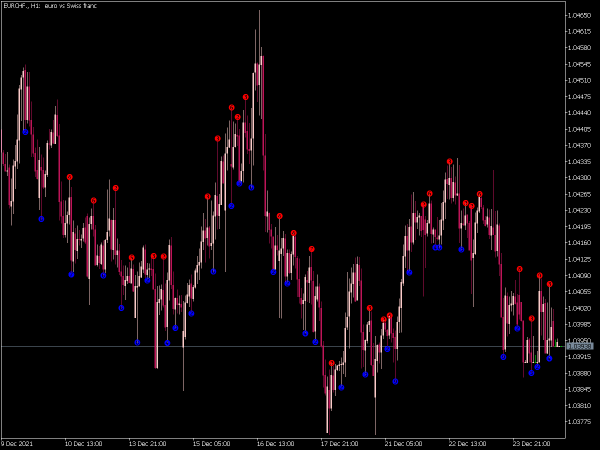 multiple-fractals-mt5