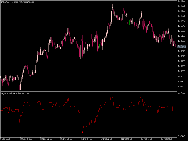 negative-volume-index-mt5