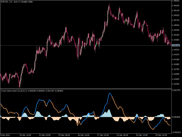 nema-macd-mt5