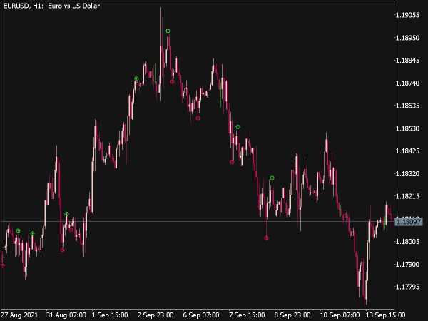 New Fractals Lines Indicator