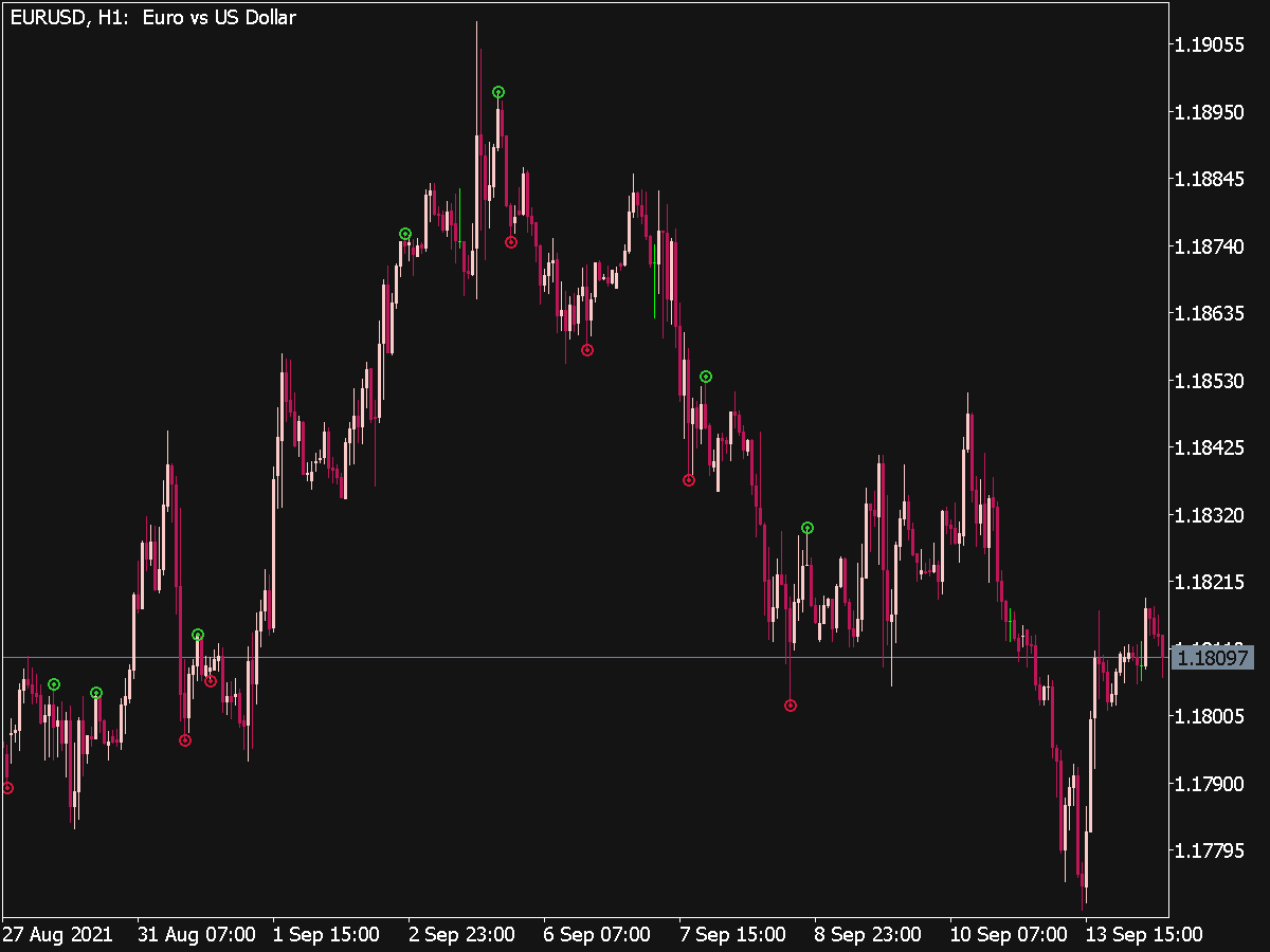 New Fractals Lines Indicator ⋆ Top Mt5 Indicators Mq5 Or Ex5 ⋆ Best Metatrader 1458