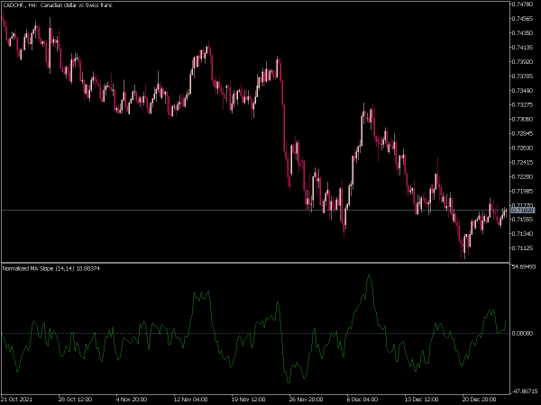 normalized-moving-average-slope-mt5