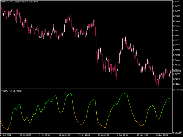 normalized-velocity-mt5