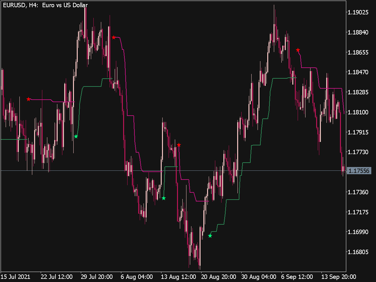 nrtr-atr-stop-indicator-mql5-top-mt5-indicators-mq5-ex5-best