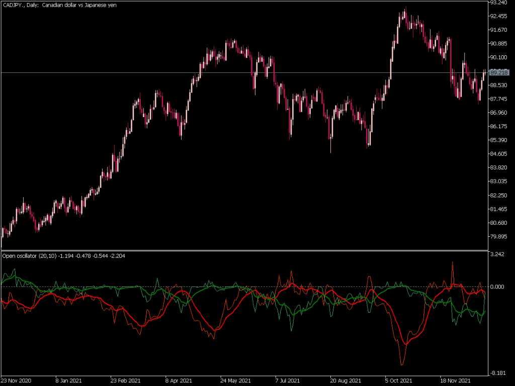 Open Oscillator ⋆ Top MT5 Indicators (.mq5 or .ex5) ⋆ Best-MetaTrader ...