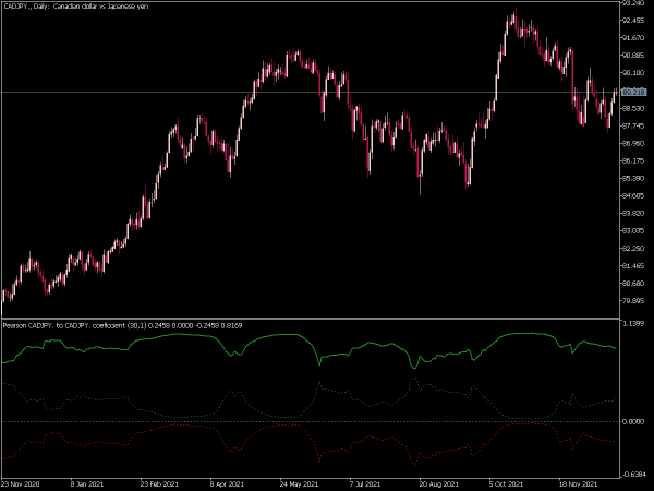 pearson-coefficient-mt5