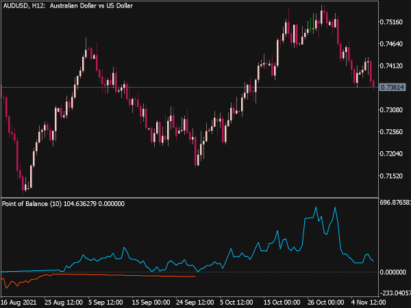 point-of-balance-mt5