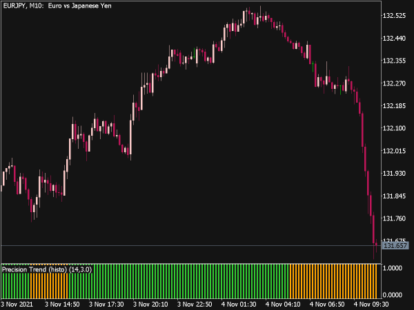 precision-trend-histogram-indicator-mt5