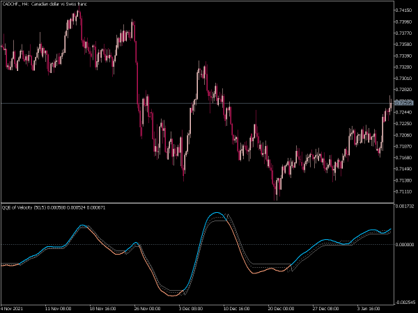 qqe-of-velocity-mt5