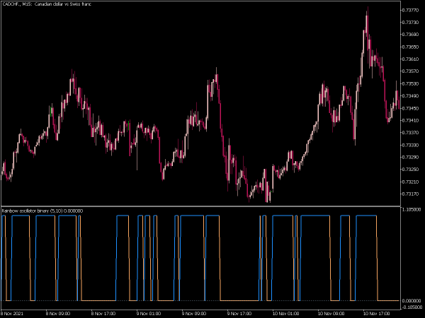 ranbow-oscillator-binary-mt5