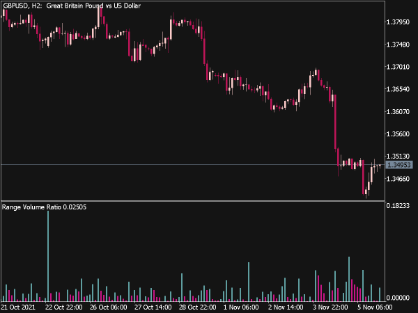 range-volume-ratio-oscillator-mt5