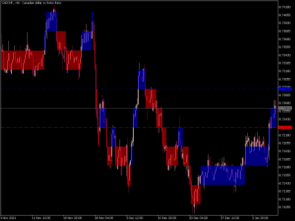 renko-level-mt5