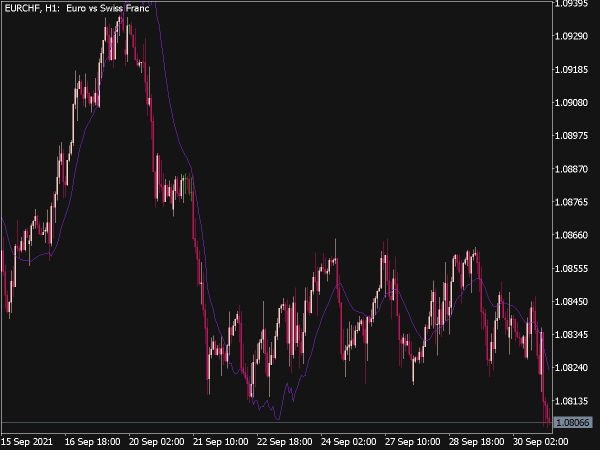 Reverse Engineering RSI indicator