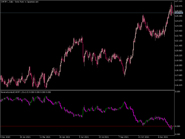 reverse-symbol-mt5