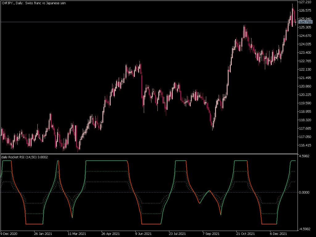 Rocket Rsi Pivots Indicator ⋆ Top Mt5 Indicators Mq5 Or Ex5 ⋆ Best Metatrader 5079