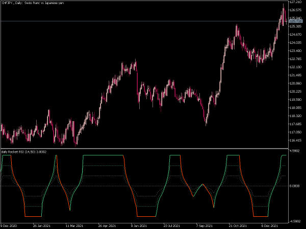 rocket-rsi-pivots-mt5