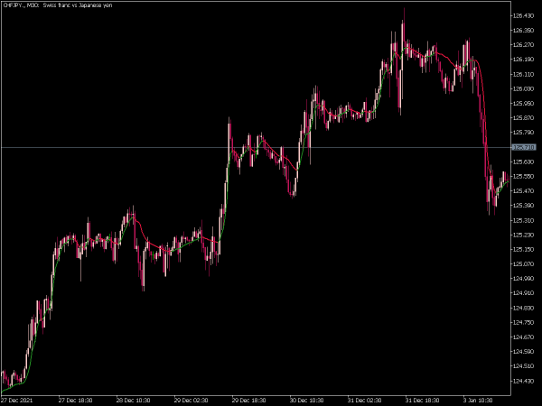 rsi-adaptive-ds-ema-mt5