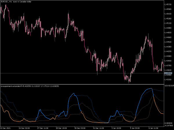 rsi-experiment-extended-fl-mt5
