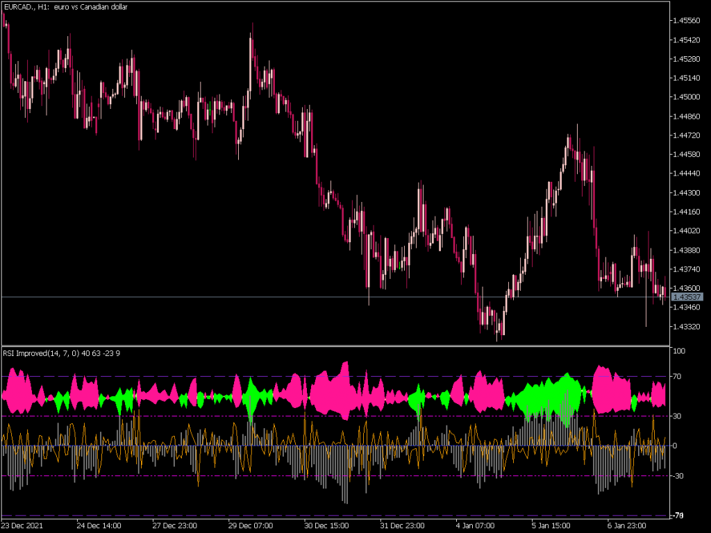 Rsi Improved Indicator Mql5 ⋆ New Mt5 Indicators Mq5 Or Ex5 ⋆ Best Metatrader 2071