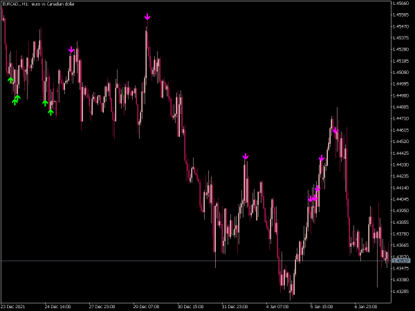 rsi-ma-level-signal-mt5